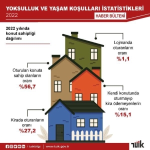 tuik-2022-yilinda-yoksulluk-oraninin-onceki-yil-ile-ayni-duzeyde-kaldigini-acikladi-IayrhZ2g.jpg